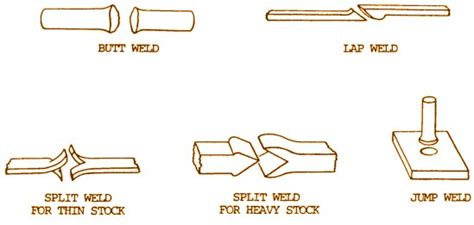 joining process of sheet metal|different joining methods for metal.